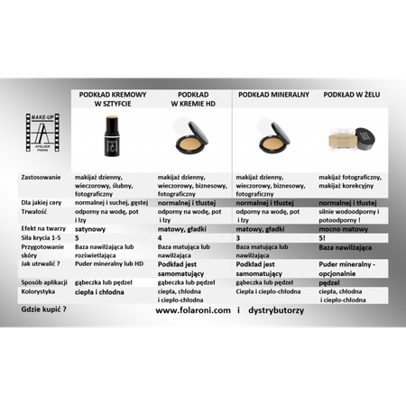 Fluid wodoodporny 5 ml - Waterproof Foundation
